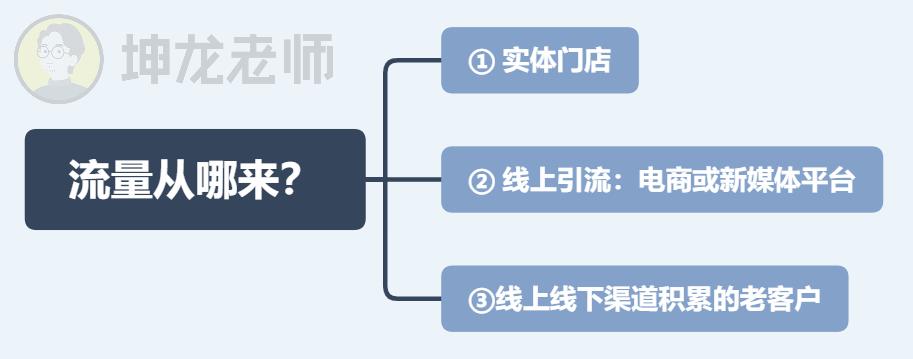 老司机经验分享,新媒体运营微信群名
