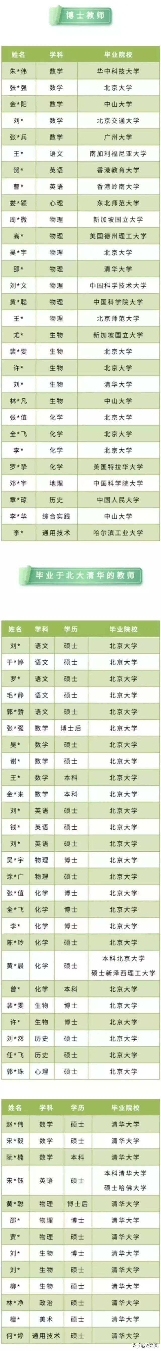 清华北大毕业生去广州的多么,清华北大教育差距
