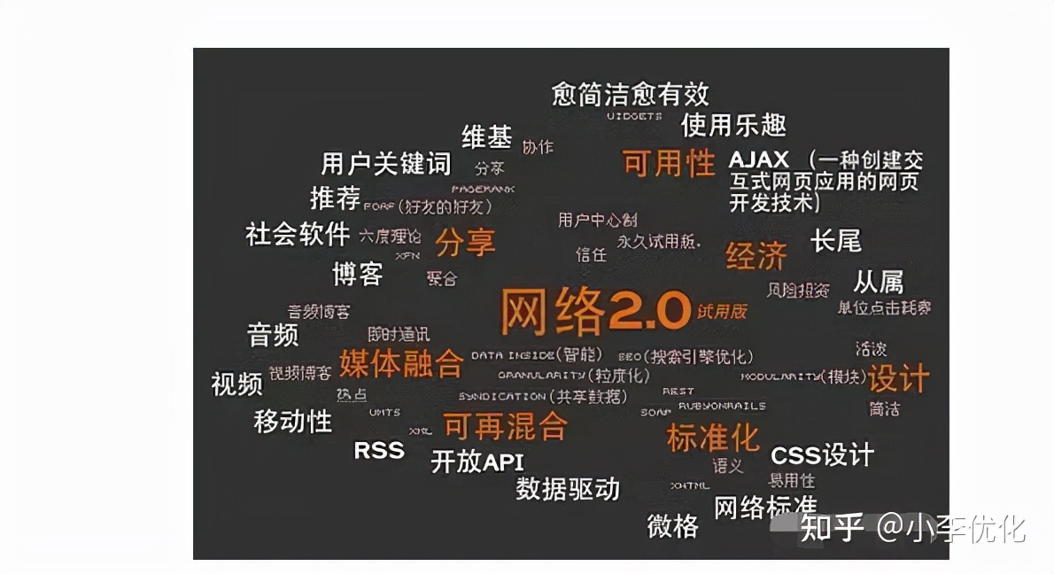 网站内容优化技巧与方法,怎么提升个人网站自然搜索流量