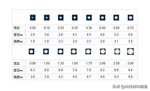 选钻石必知100点,选钻石最主要看什么