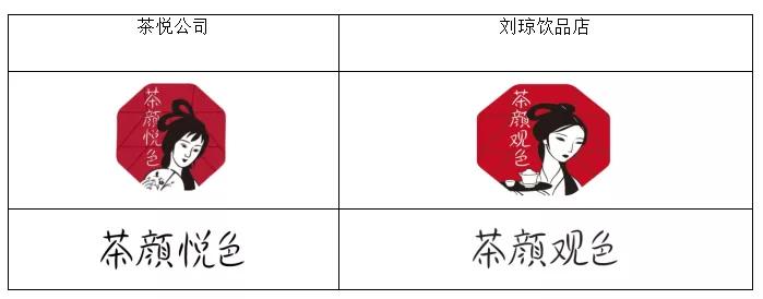 茶颜悦色起诉茶颜观色一审判决,茶颜悦色和茶颜观色判决现场