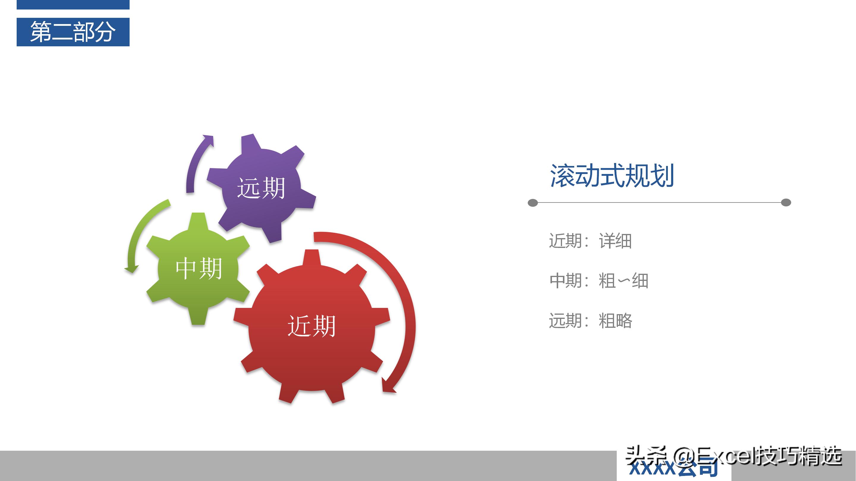 如何当好项目经理？推荐48页培训PPT，基础知识管理过程软实力