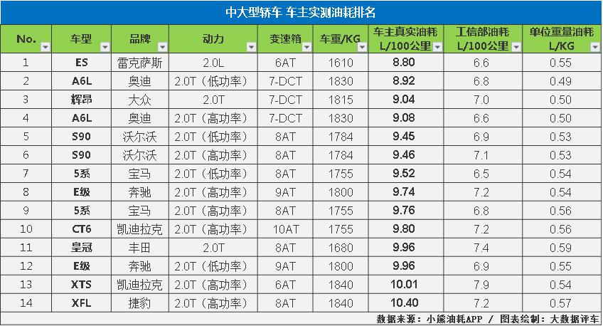 大数据油耗查询,大数据分析汽车