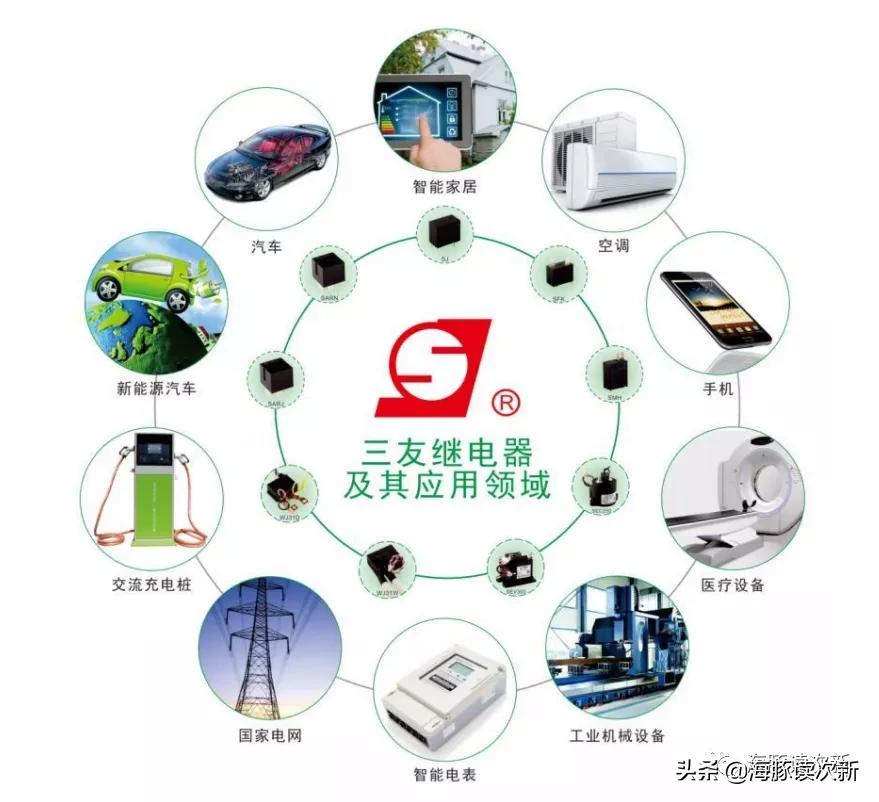 国内第二大继电器厂商！前两大客户为美的、格力，还拓展海外市场