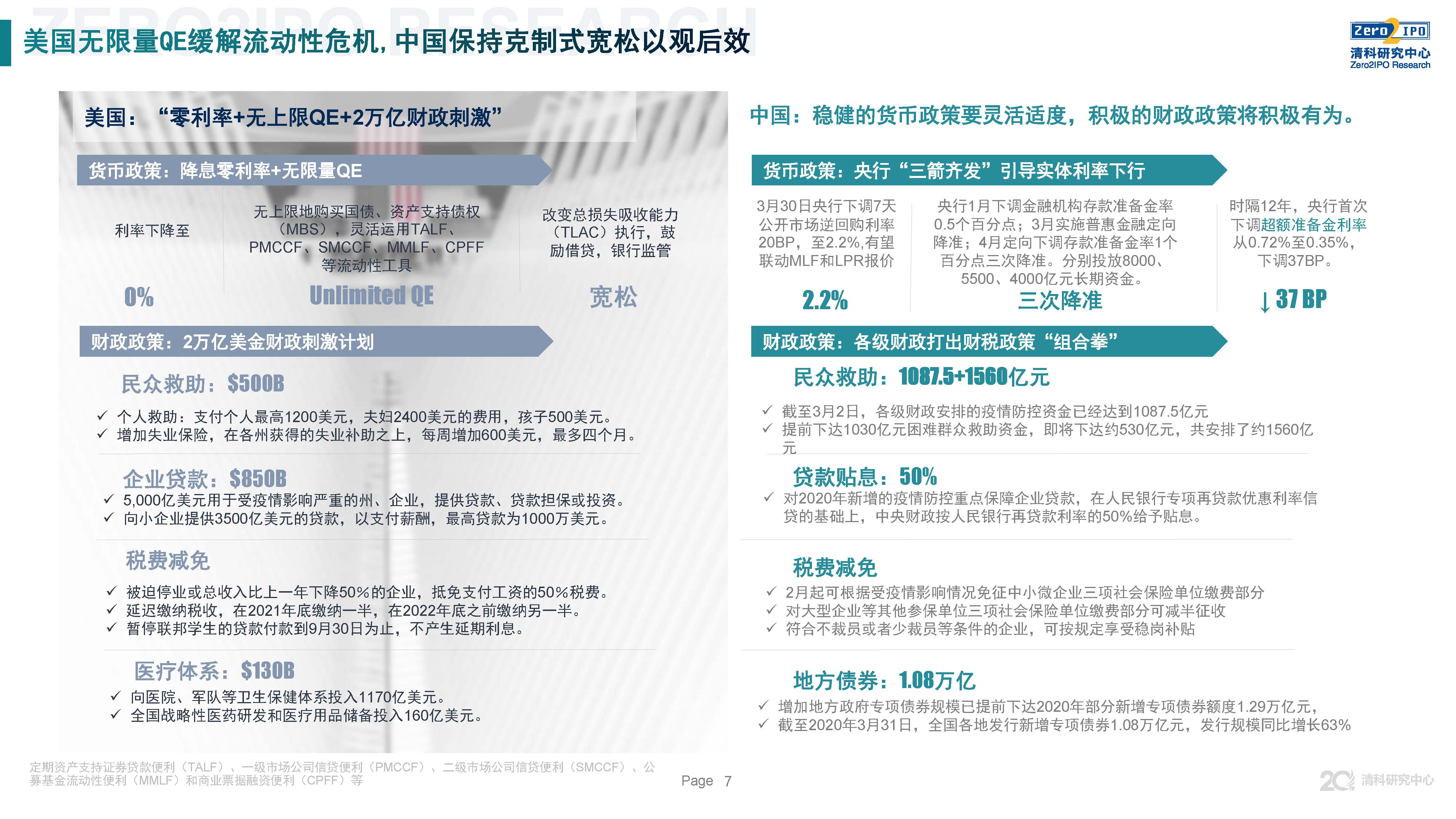 清科第21届中国股权投资年度论坛,清科研究中心