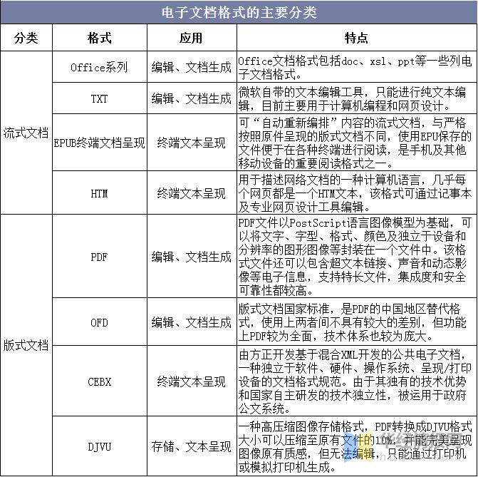 版式软件国产化,2020年版式设计的发展趋势