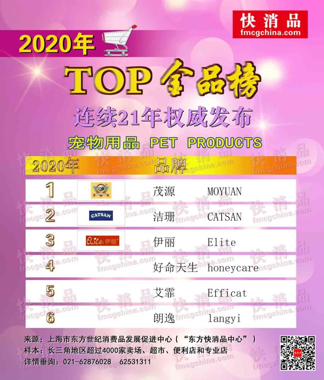 宠物爆款top榜商品,2020首季线上top金品榜