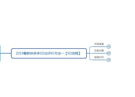 拼多多评价如何避免被过滤掉,拼多多怎么避免过滤出评