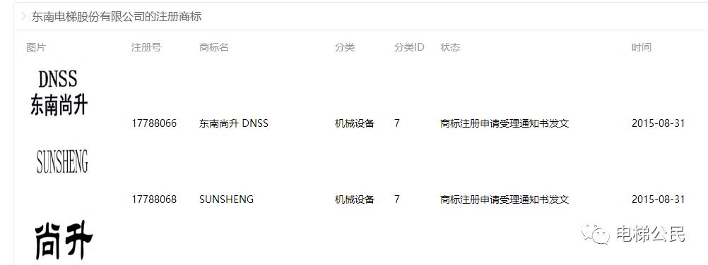 新西奥成功了，但是东南电梯的多品牌策略为什么会失败