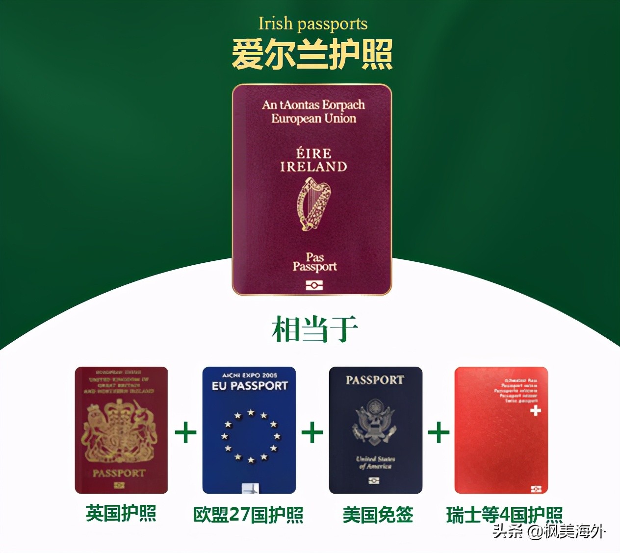 人均GDP全球第2，远超英美澳加！爱尔兰经济实力强在哪儿？