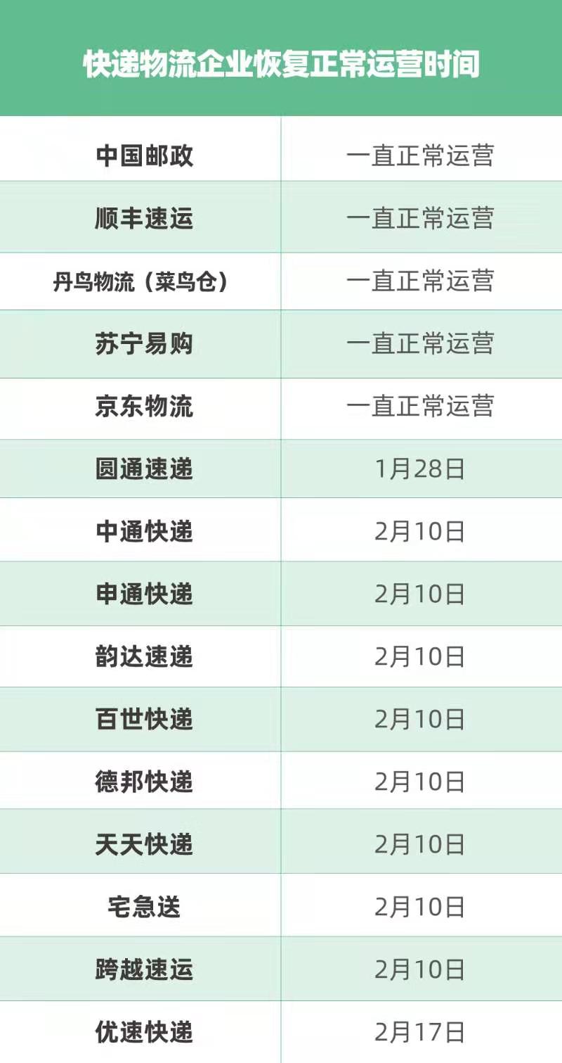 疫情下半场快递物流复工事关民生，浙江经验值得借鉴