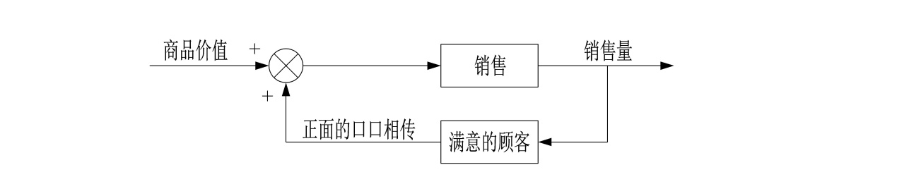 世界五大学习方法之跨界学习法（思维网之正回馈）