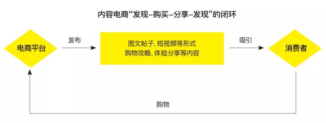 电商直播排名前十,2019电商带货主播排行榜