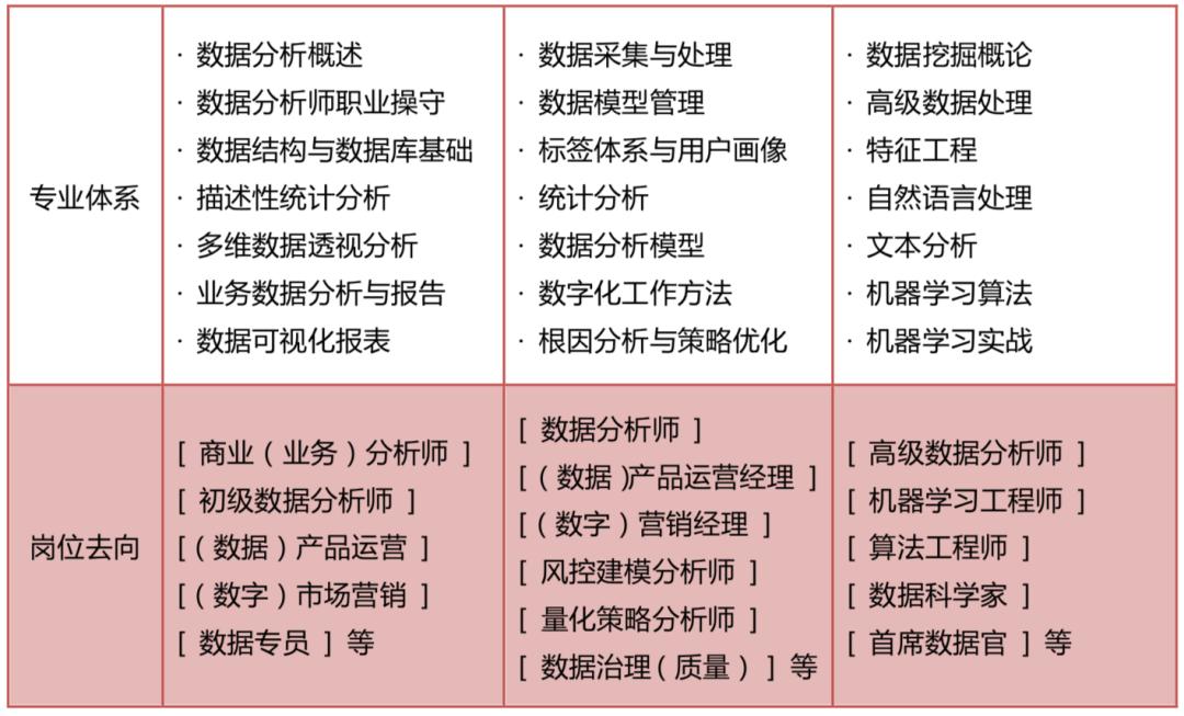 cda数据分析需要培训吗,cda数据分析师认证含金量