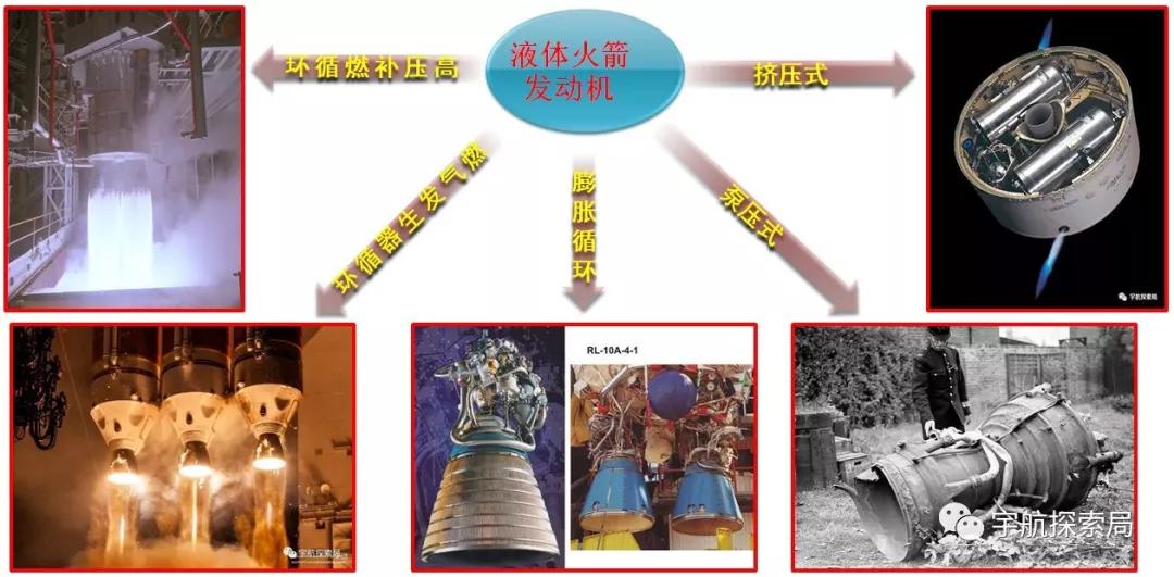 液体火箭推进剂污染,漫谈液体火箭发动机的推进剂