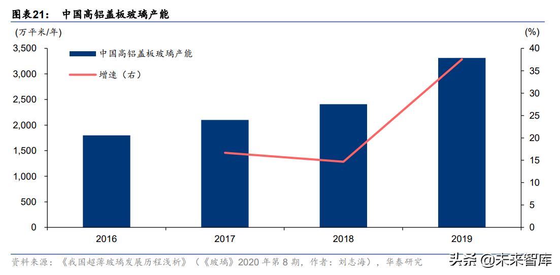电子行业研究,电子玻璃行业