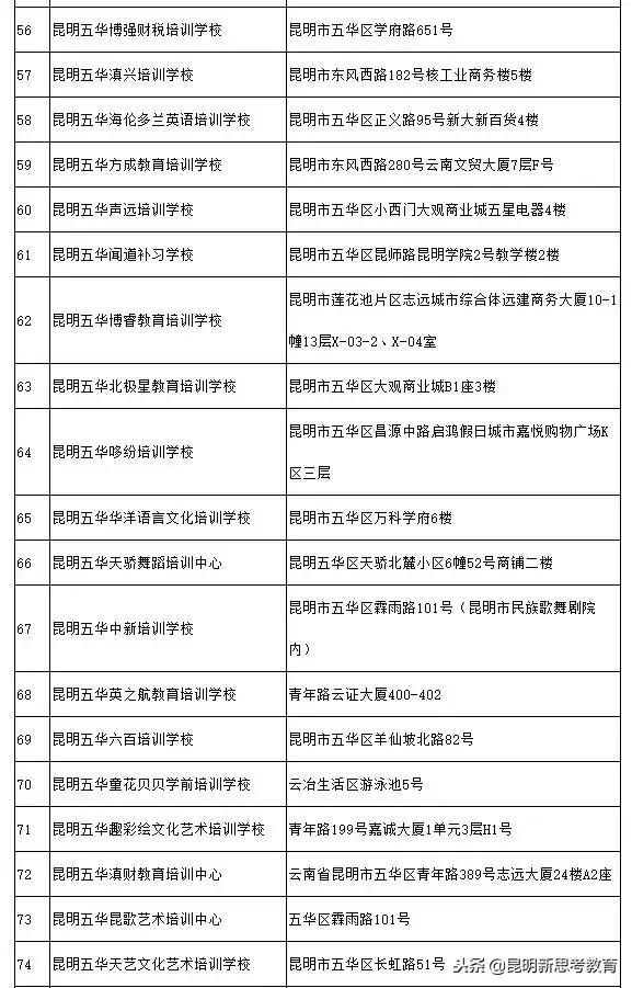 昆明教育培训机构黑名单,昆明艺考培训机构黑名单