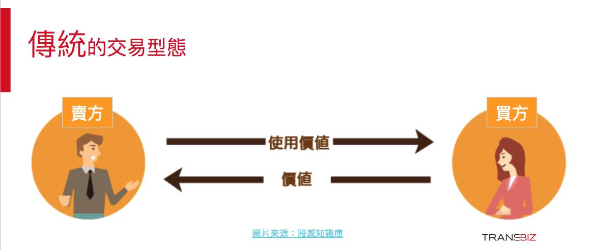 电子商务是干什么的最基础知识,根据电商案例谈谈电子商务的前景