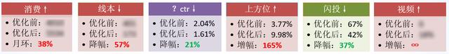 线索成本居高不下？掌握3C模型定位方法小白也能变大咖
