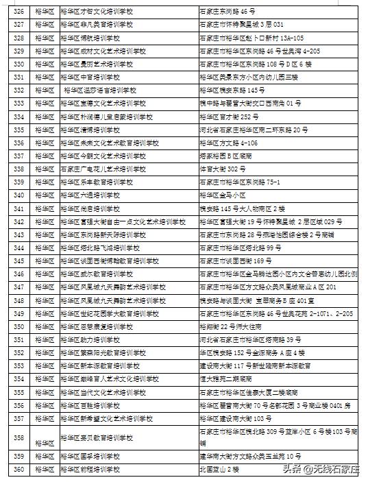 石家庄现在培训机构黑白名单,石家庄校外培训机构第二批黑名单