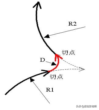 数控系统倒角指令,广州数控倒角功能