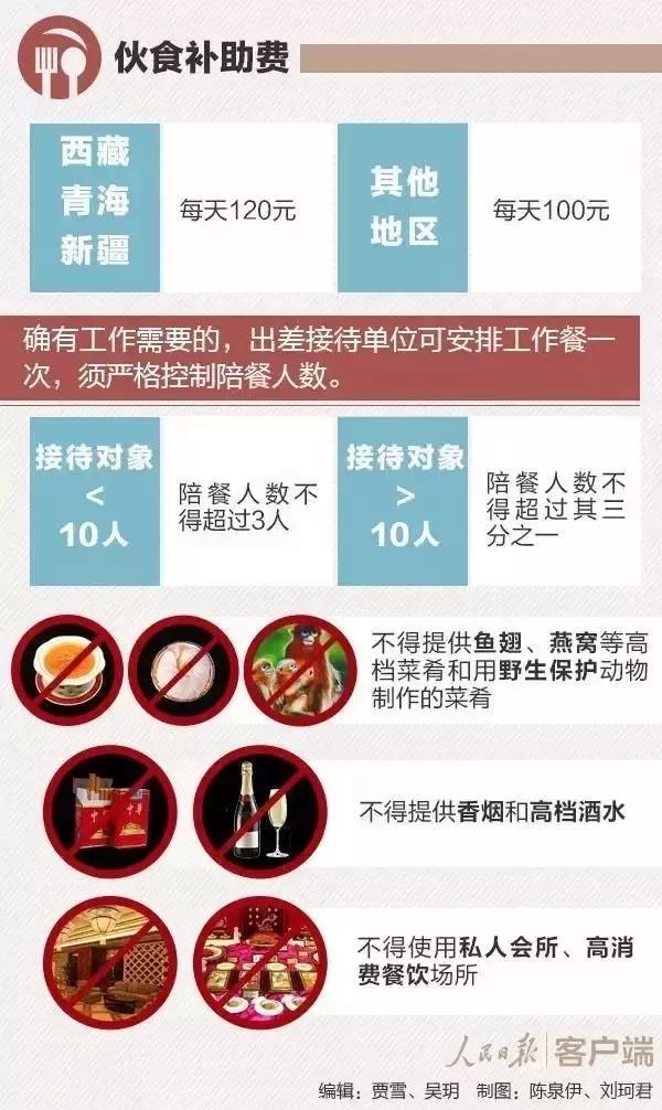 省财政局关于差旅伙食费的规定,个人出差超伙食费标准情况说明