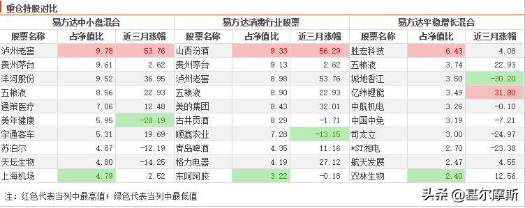 易方达最厉害的基金经理有哪几个,易方达张坤与萧楠