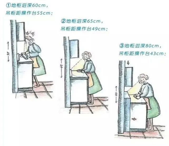 一般房屋室内装修的最佳尺寸,室内装修设计的最佳标准尺寸