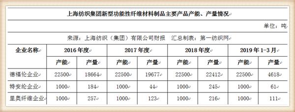 纺织集团最新状况,中国最大的纺织企业排名