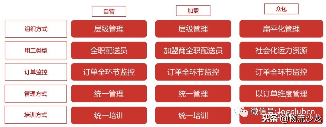 从盈利走到同城速递独角兽，闪送的成功可否复制