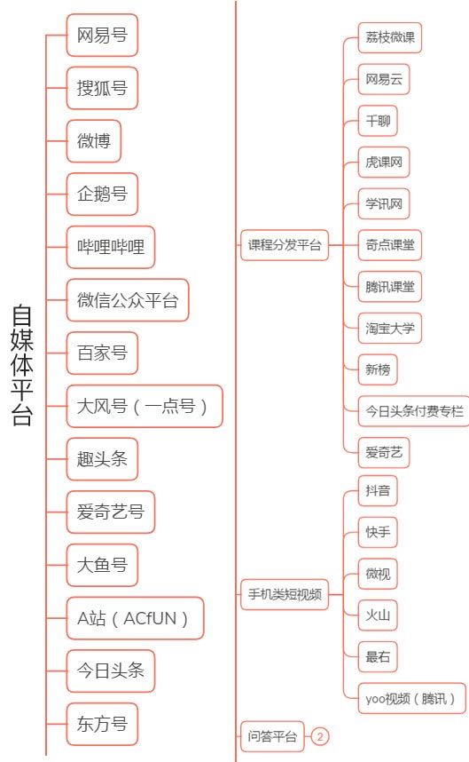 免费的自媒体多平台发布工具,自媒体应当使用什么自媒体工具