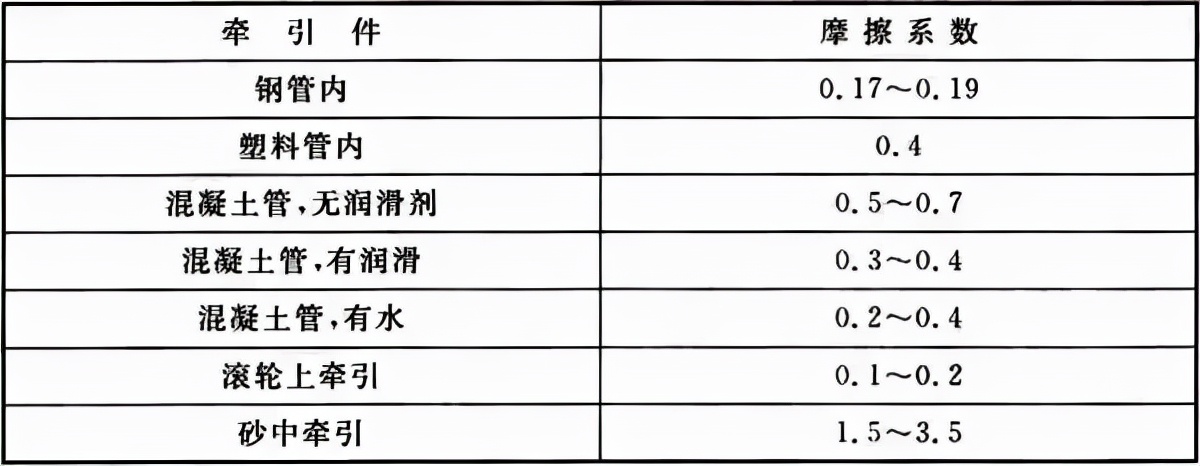 电气装置安装工程及验收规范2014,电气安装工程电缆施工及验收规范