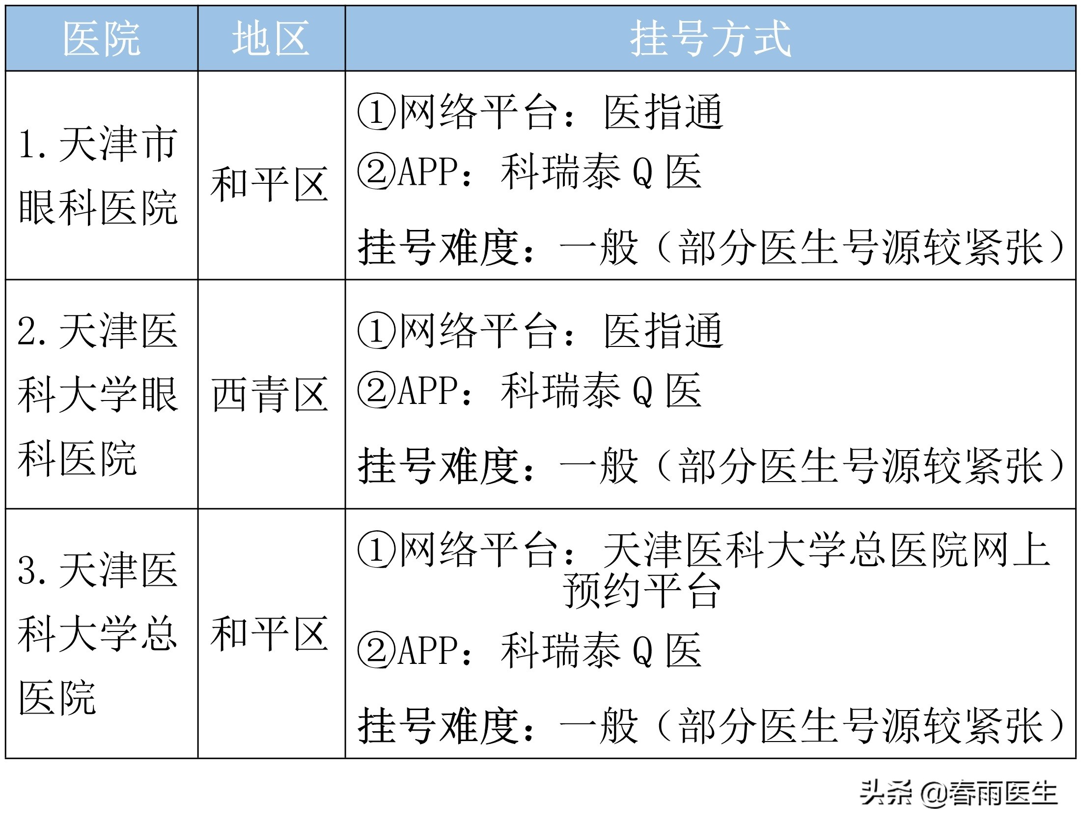 天津第二医院科室介绍,天津中医药大学附属第一医院科室