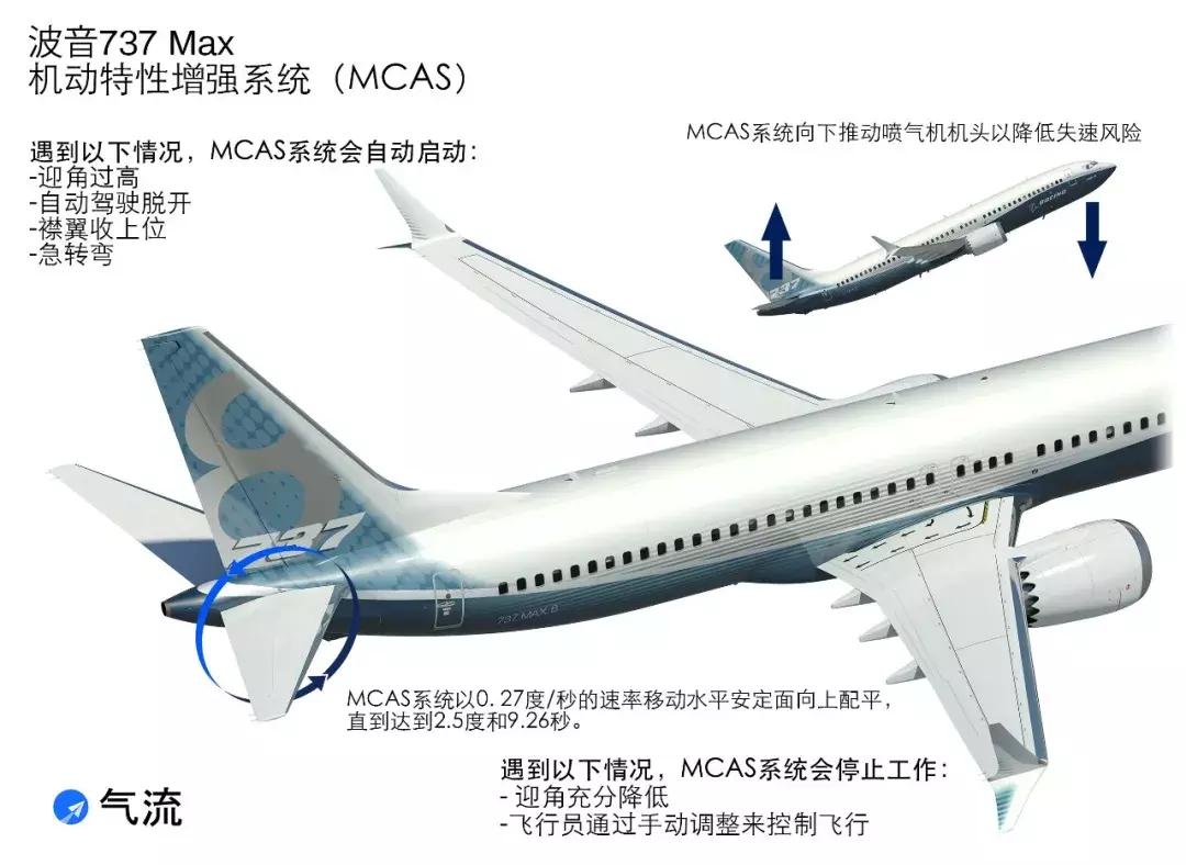“737胡说八道的深度分析”给我的启示