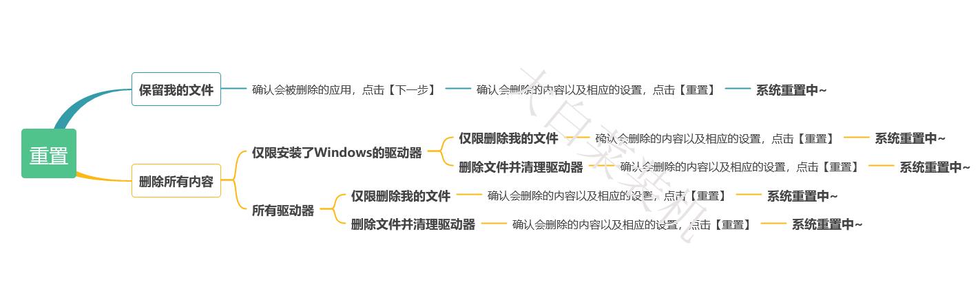 win10电脑系统高级设置在哪,win10系统怎么进入高级设置
