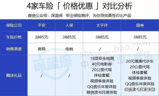 买车险赔付比例选多少,车险拒赔的七个大坑