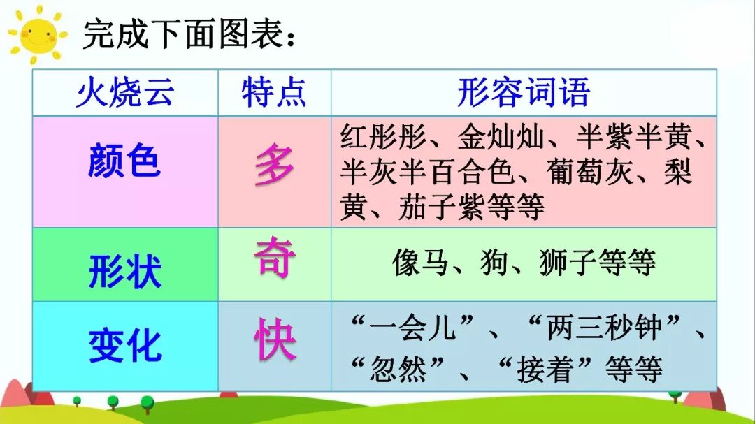 三年级下册火烧云依照什么顺序写,梁老师讲课视频三年级火烧云