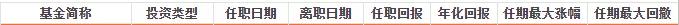 三年基金收益,三年内收益高回撤小的基金