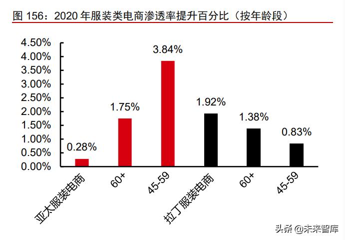跨境电商供应链报告,跨境服饰电商供应链平台