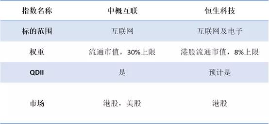 香港恒生指数讲解,恒生指数的最新分析