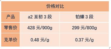 a2至初和美赞臣铂睿哪个好,惠氏和a2至初奶粉哪个好