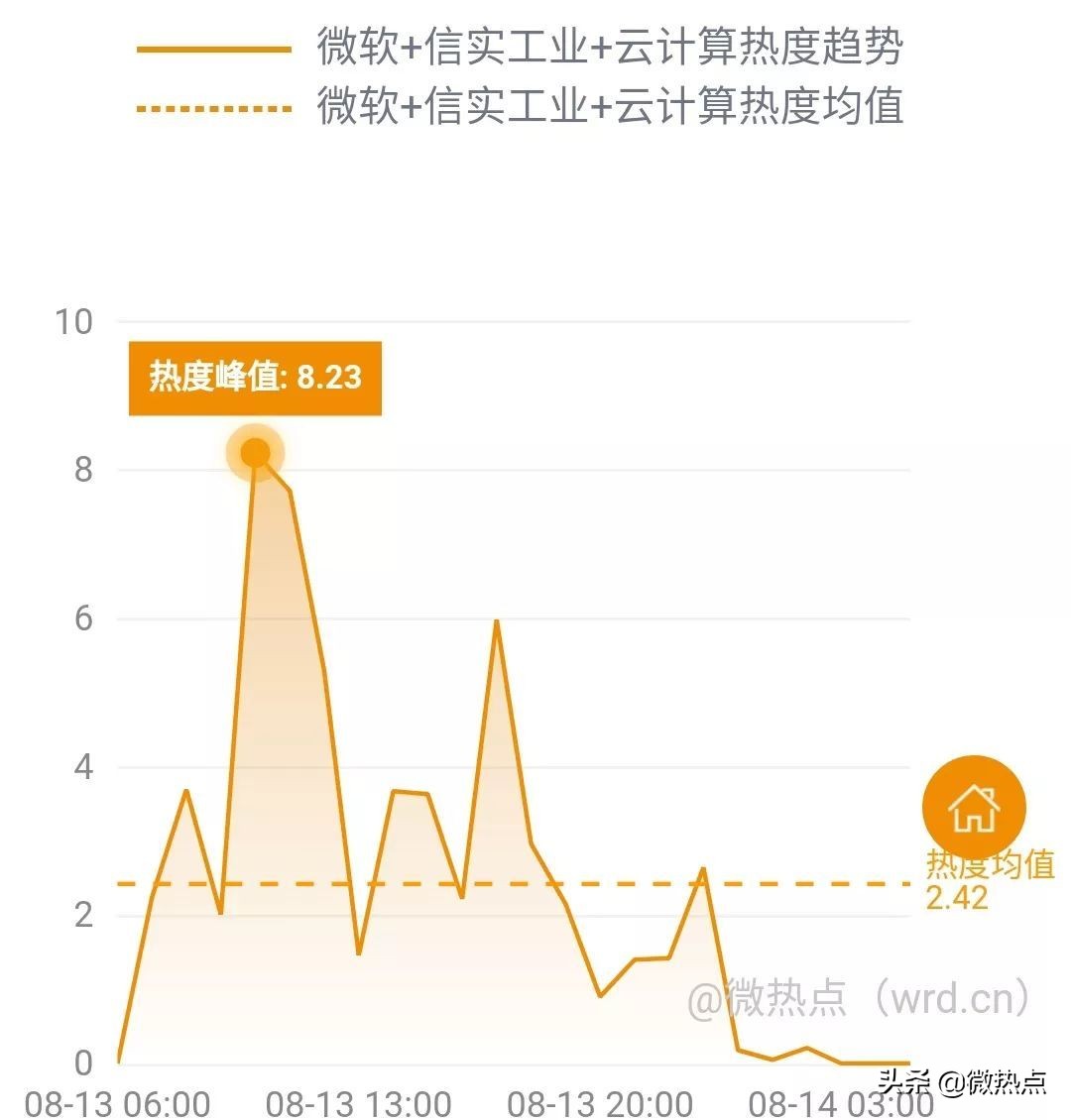 网事沸点：上海重罚滴滴、美团等网约车平台......