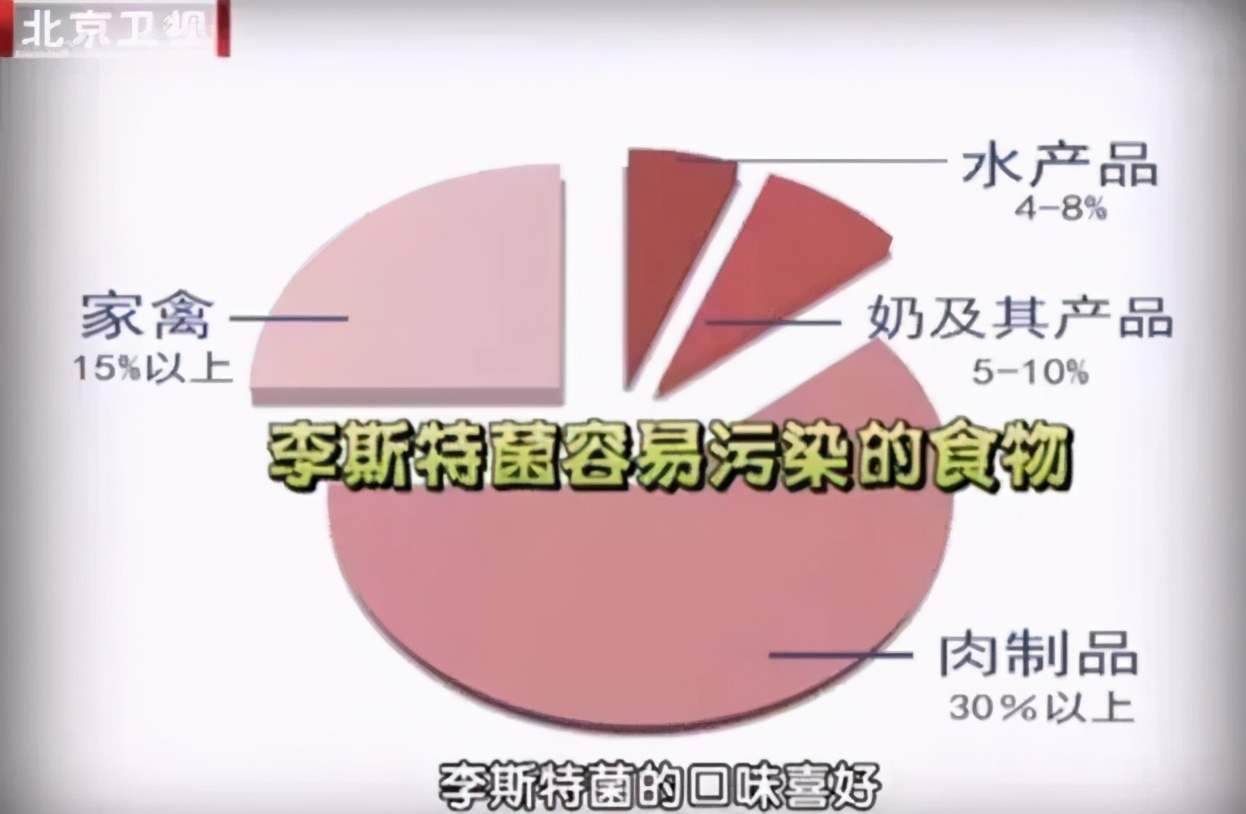 冰箱里有哪些细菌对人体的危害,长期不清洗的冰箱有多少种细菌