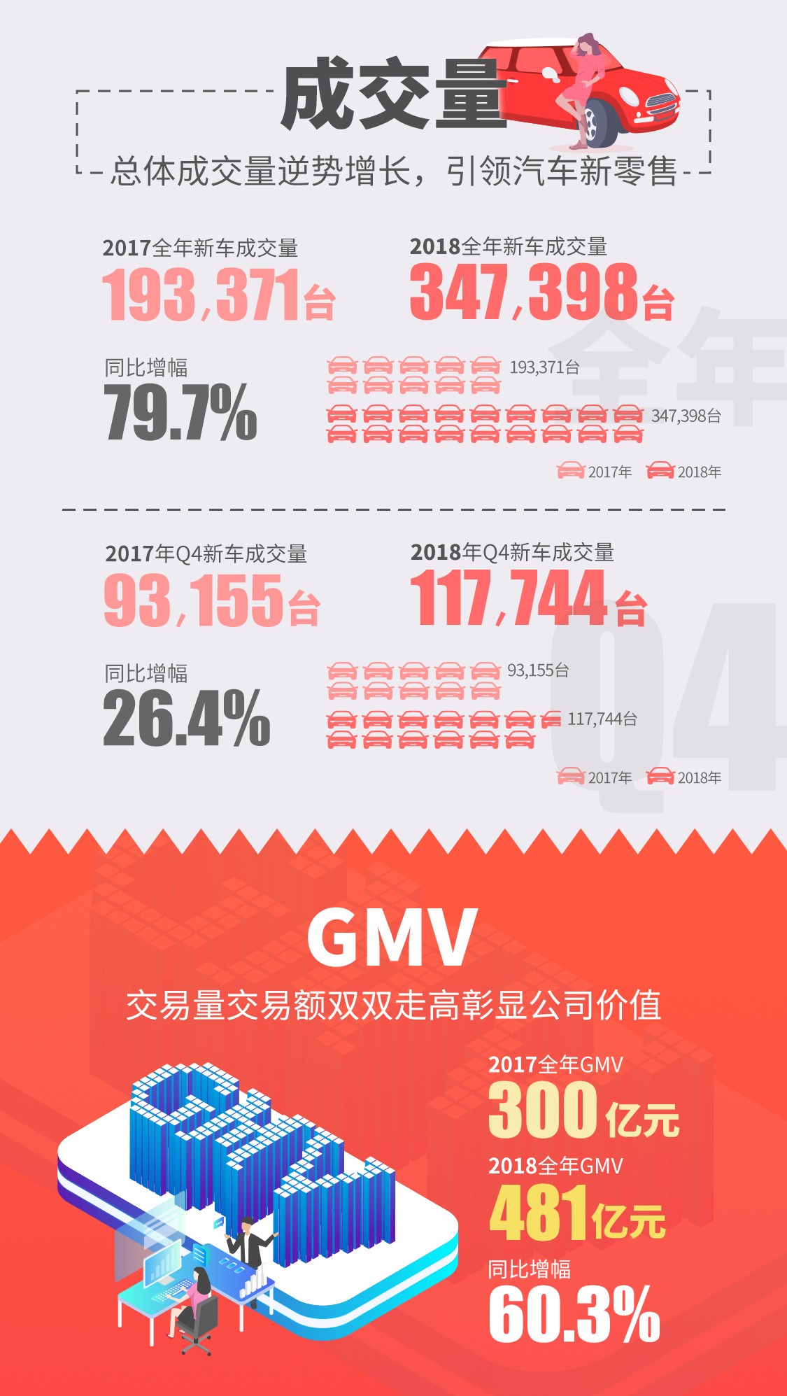 车市寒冬之下长城汽车逆势增长,车市遇冷依旧达百万销量