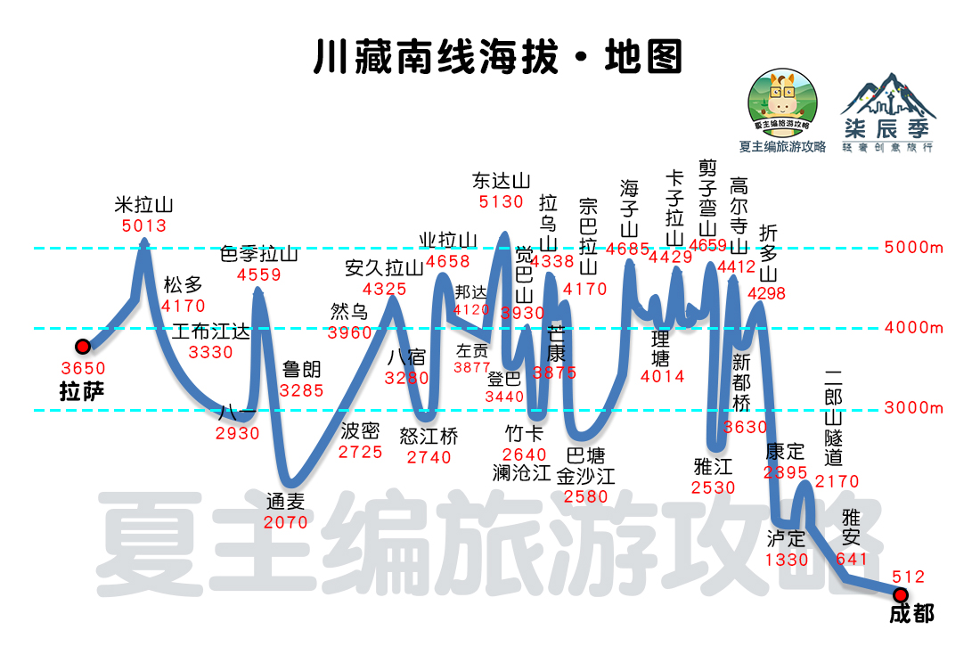 川进青出西藏自驾游10天路线,自驾进藏川进青出