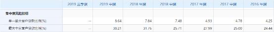 上海银行流动性风险,上海银行营收增值分析