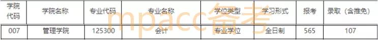 考研8所,2021年华南师范大学研究生报录比