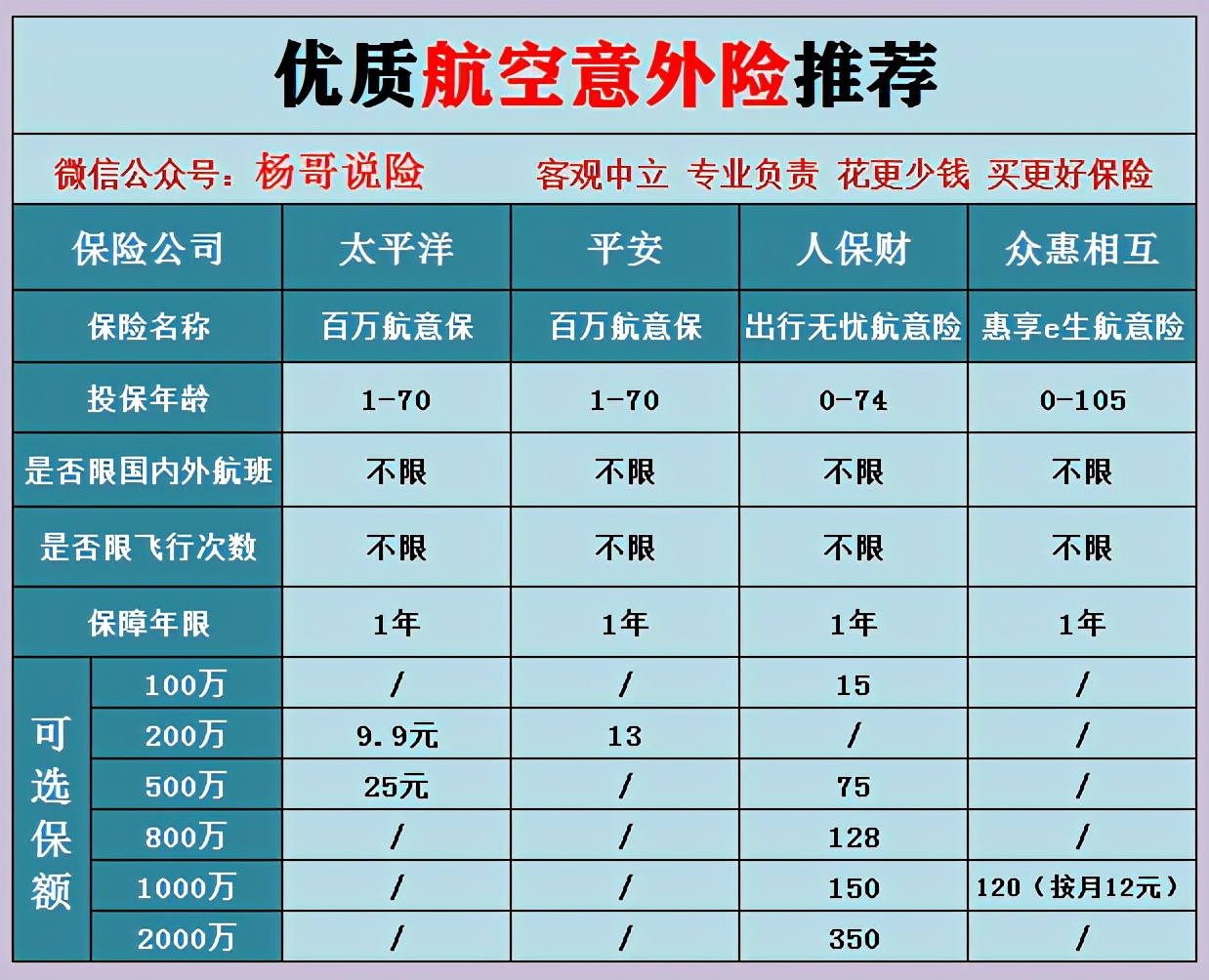 飞机航空意外险是必买的吗,一般买不买航空意外险