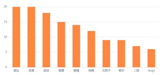 七夕品牌如何借势出售产品,七夕节品牌借势营销策划怎么做