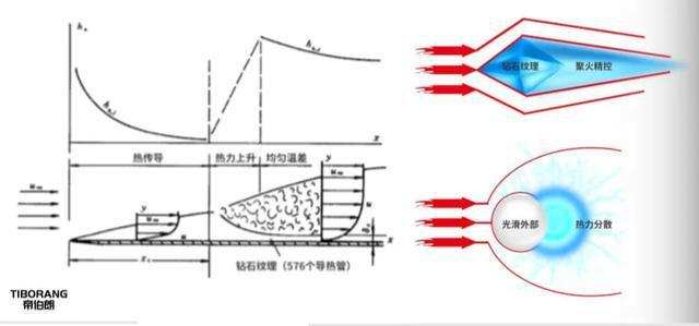 帝伯朗不粘锅测试,帝伯朗不粘锅泄压